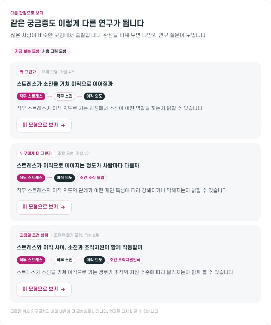 다른 관점으로 보기. 왜 그런가, 누구에게 더 그런가, 과정과 조건 함께 세 가지 대안 모형