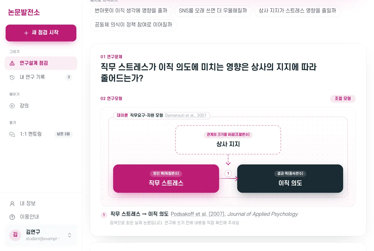 점검 결과. 연구문제, 대이론으로 감싼 조절 모형 그림, 화살표의 실제 선행연구